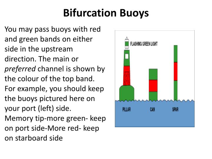 PPT Lateral navigation buoys PowerPoint Presentation ID2575320