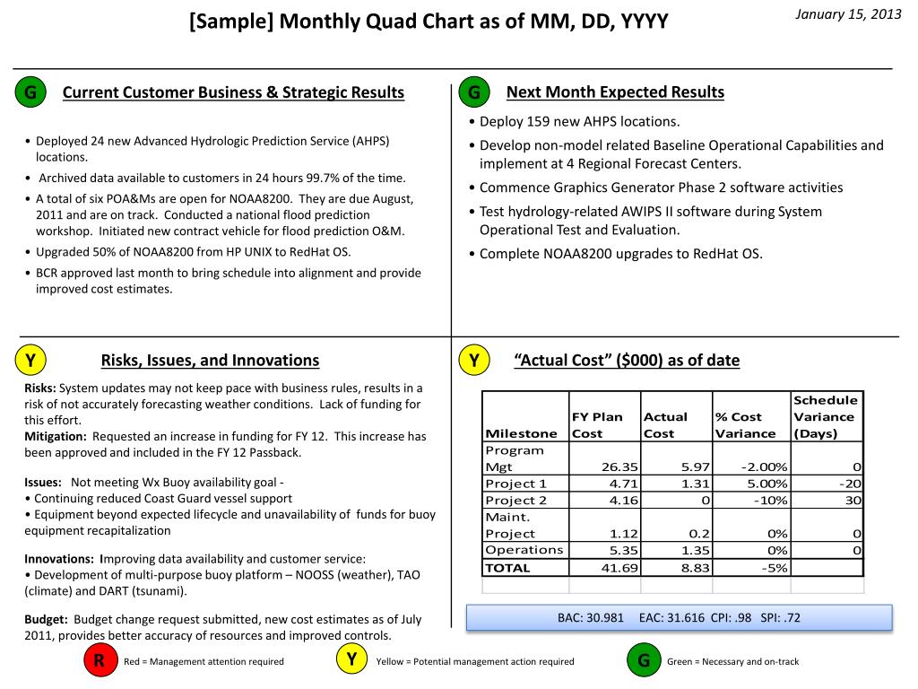 Quad Chart Template