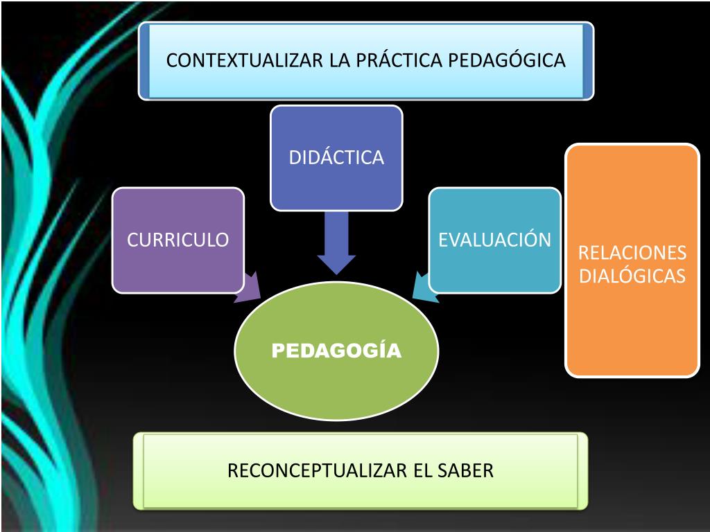 PPT - COMPETENCIAS PEDAGÓGICAS PowerPoint Presentation, Free Download ...