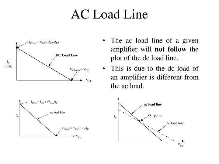 PPT - ELECTRONIC CIRCUITS- I PowerPoint Presentation - ID:2577085