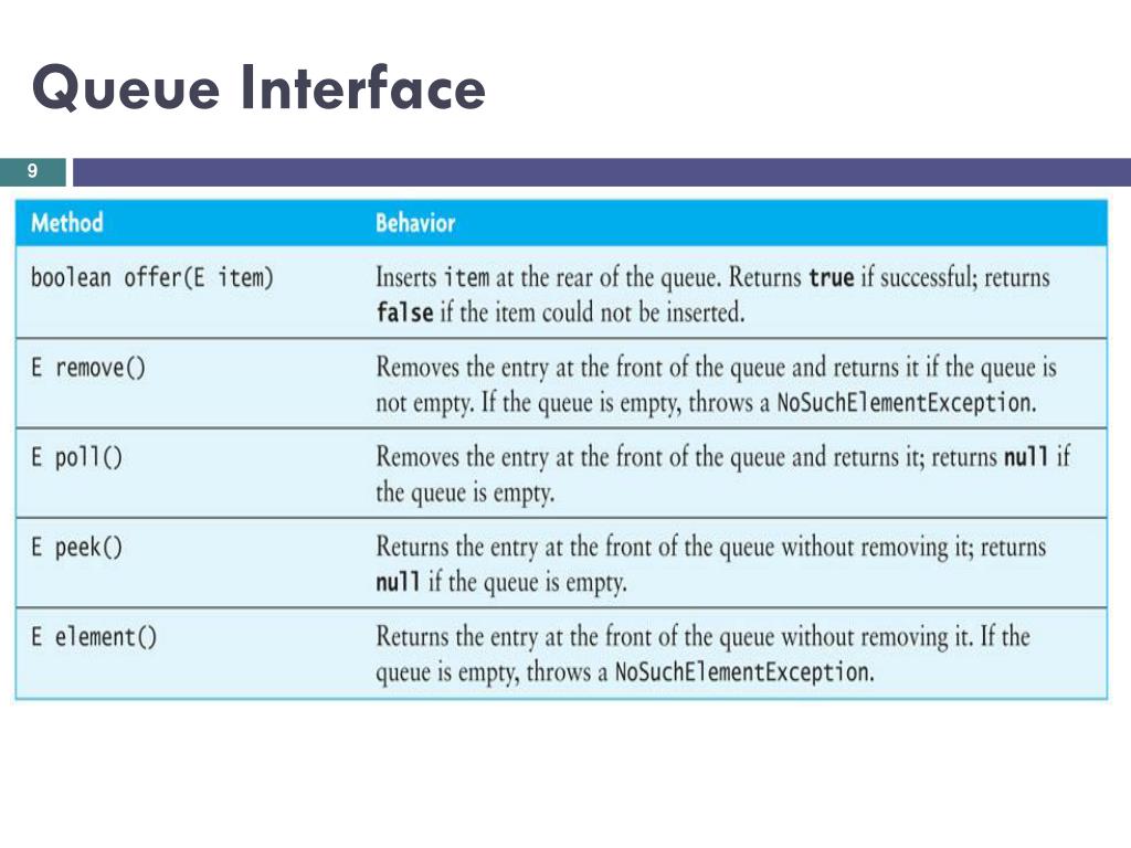 PPT Chapter 4 PowerPoint Presentation, free download ID2577278
