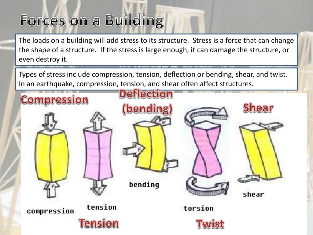PPT Designing Earthquake Resistant Structures 8th Grade Engineering PPT Designing Earthquake Resistant Structures 8th Grade Engineering