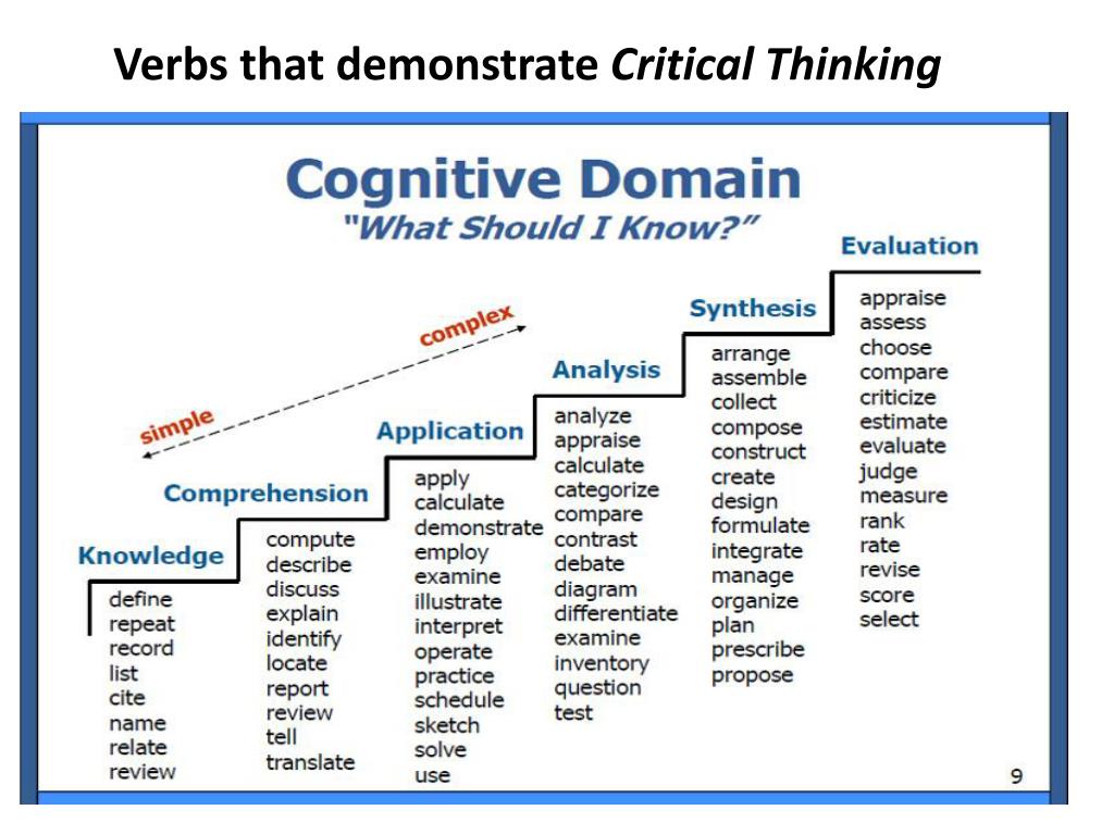 verbs for critical thinking