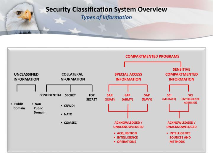 What Are The Levels Of Security Classification - Printable Templates Free