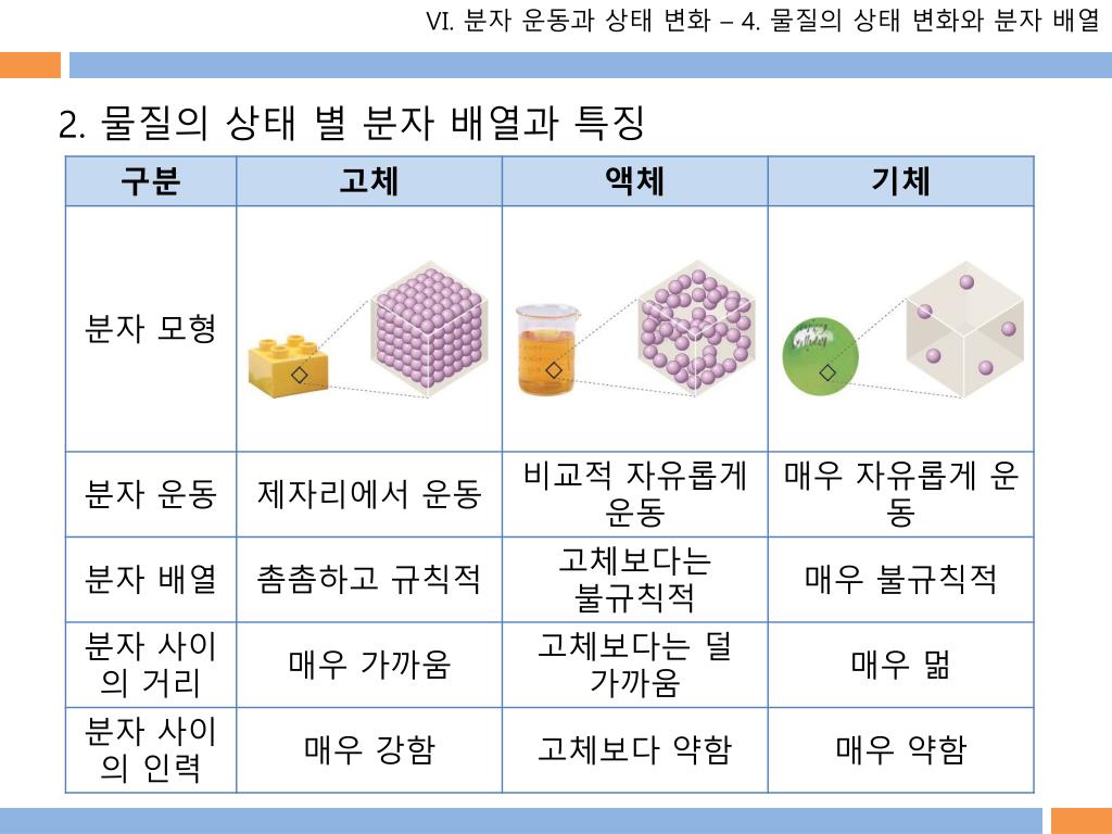 베스트 52 물질 의 상태 변화 새로운 업데이트 209 시간 전 베스트 52 물질 의 상태 변화 새로운 업데이트 209 시간 전