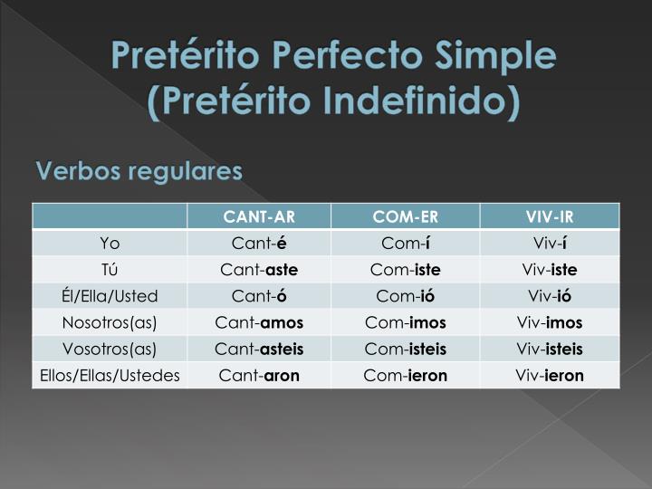 PPT - Pretérito Perfecto Simple (Pretérito Indefinido) X Pretérito ...