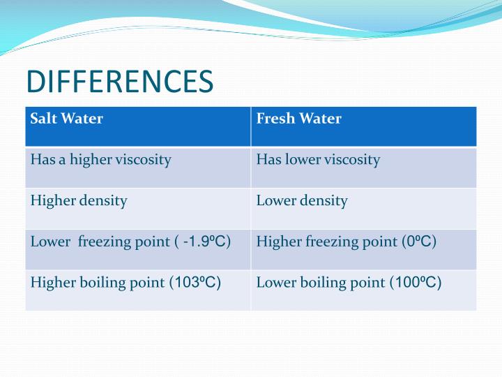 PPT SALT WATER VS FRESH WATER PowerPoint Presentation ID2578613