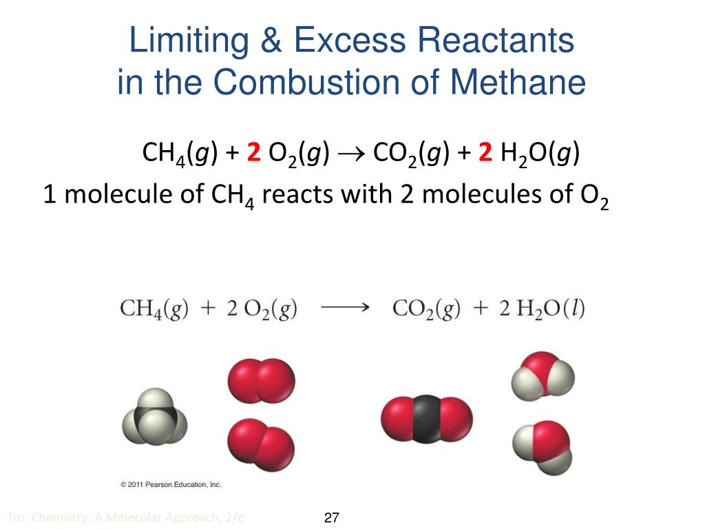 Уравнение сжигания метана