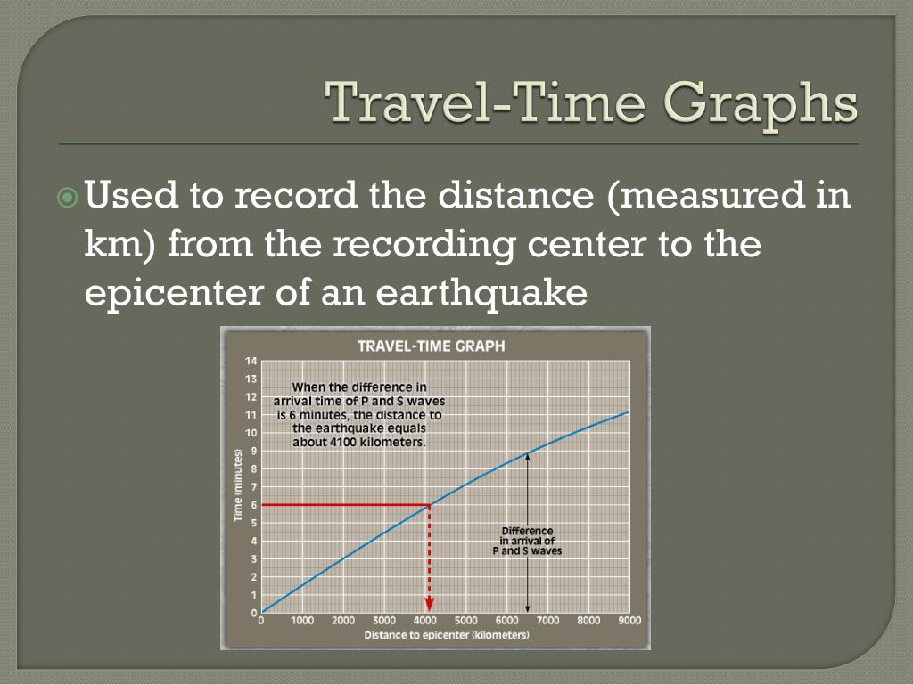how to find earthquake travel time