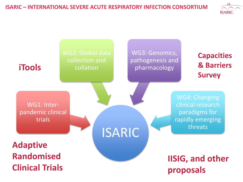PPT - ISARIC - Transforming Global Research for Severe Acute ...