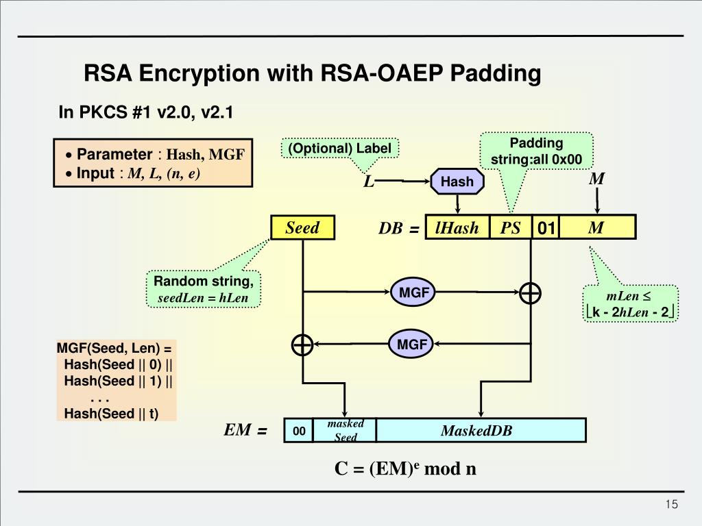 PPT - Lect. 13 : Public Key Encryption RSA ElGamal PowerPoint Presentation  - ID:2580877