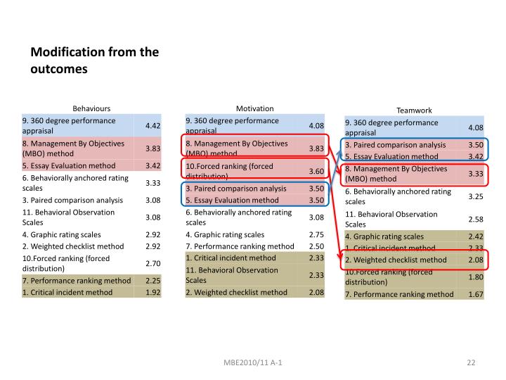 assess the link between motivational theory and reward the impact of a reward sytem on employee