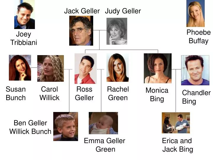 PPT - Jack Geller PowerPoint Presentation, free download - ID:2581527