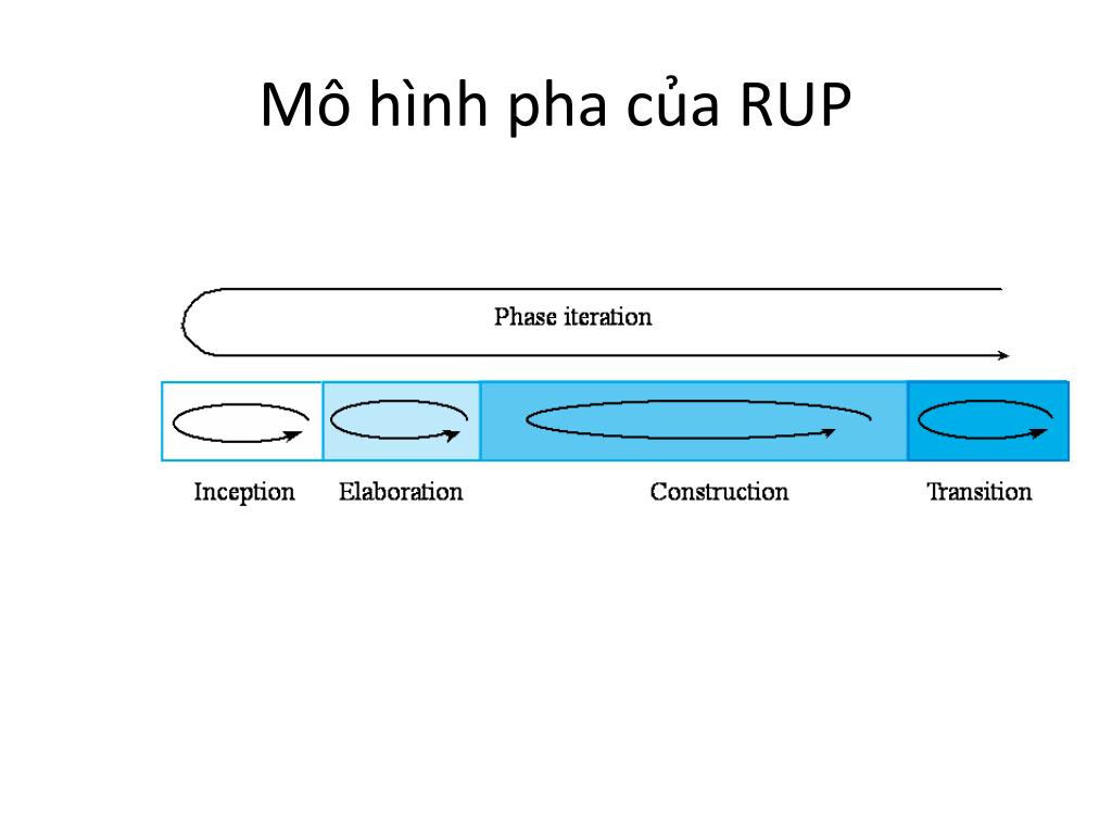 Đồng rúp Nga tiếp tục rơi tự do  Tuổi Trẻ Online