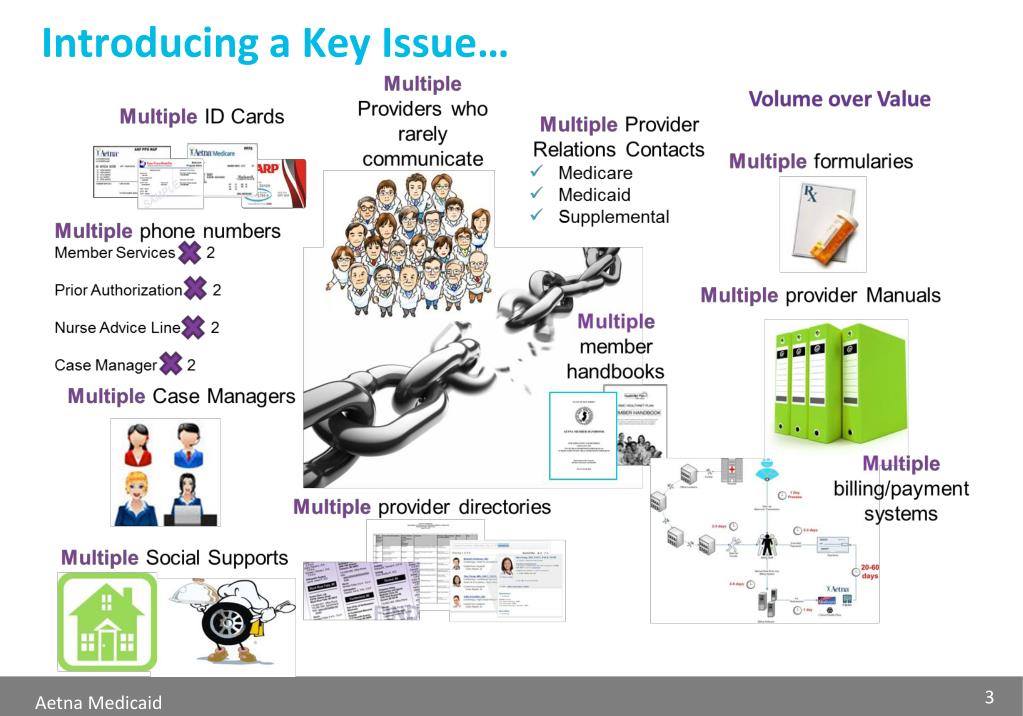 PPT - Aetna Medicaid Overview PowerPoint Presentation ...