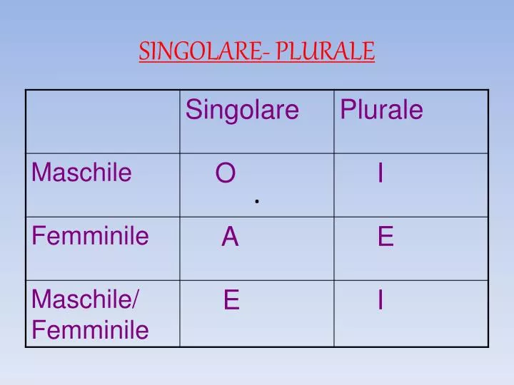 PPT S INGOLARE PLURALE PowerPoint Presentation, free download ID