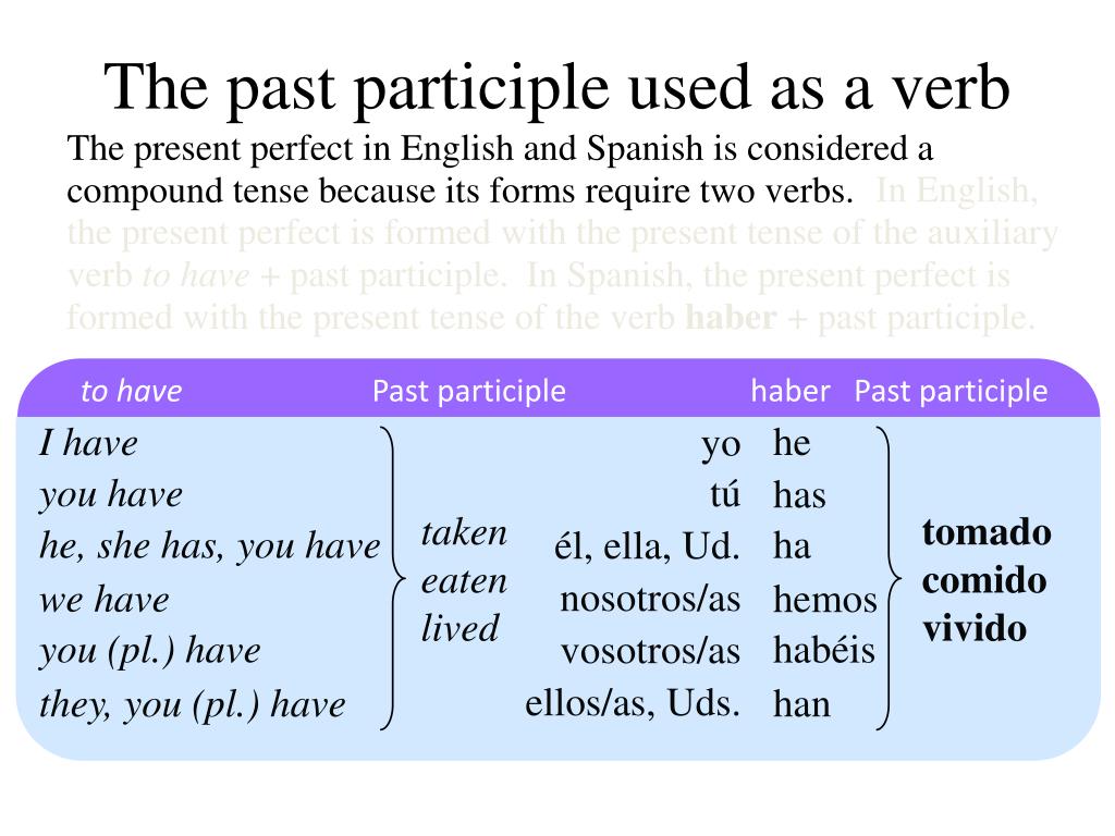 Паст партисипл в английском. Past participle. Past participle в английском языке. Презент и паст партисипл. Present perfect past participle.
