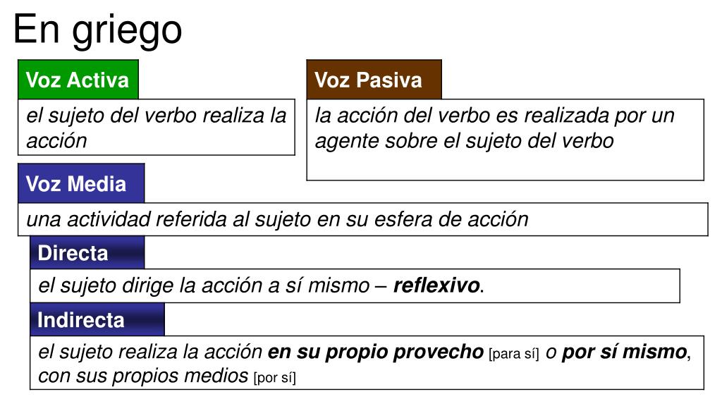 PPT - Voz media-pasiva del verbo PowerPoint Presentation, free download -  ID:2581927