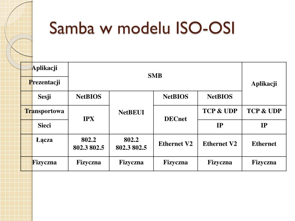 PPT - Usługi udostępniania plików i drukarek w sieci LAN PowerPoint ...