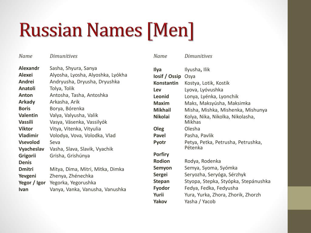 Rus names