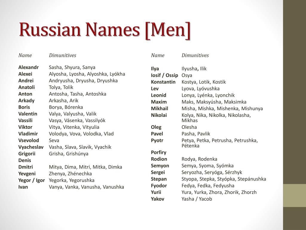 Russian Names In English