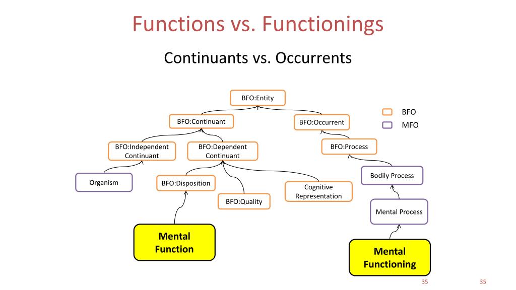 PPT - Information Artifact Ontology and Aboutness PowerPoint ...