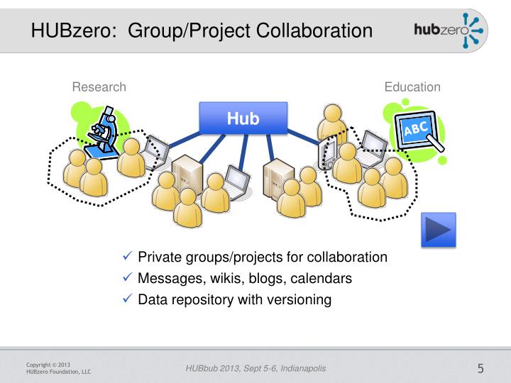 project groups project groups