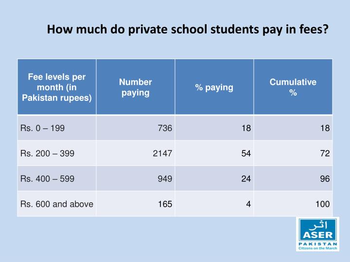 PPT Exploring aspects of private, public and privatepublic partnership (PPP) schooling in