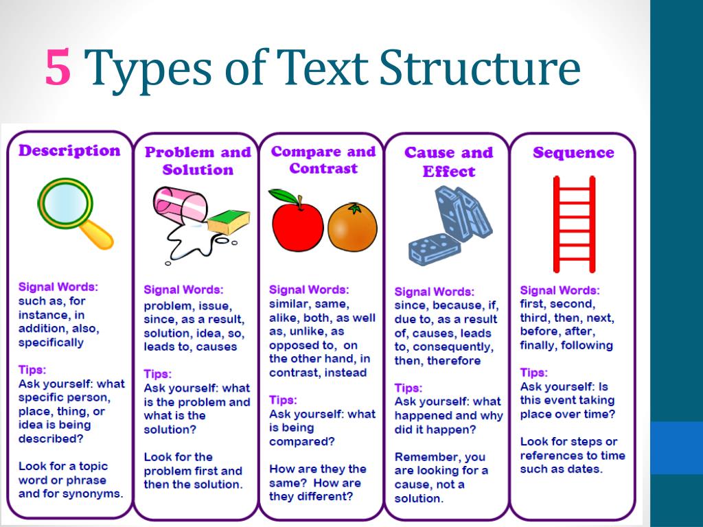 types of texts presentation