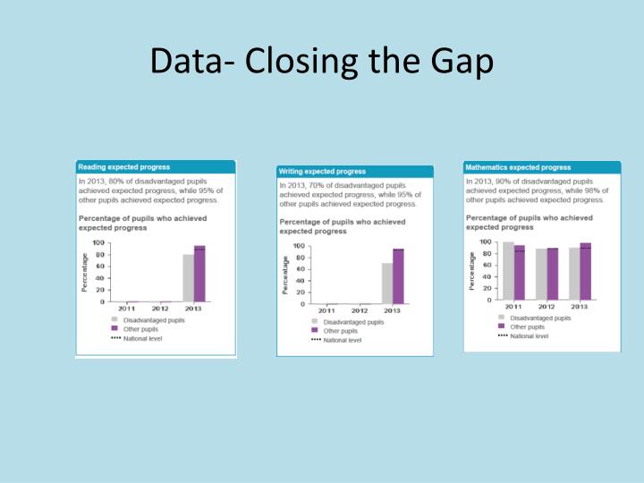 PPT Pupil Premium Closing the Gap PowerPoint Presentation ID2585095