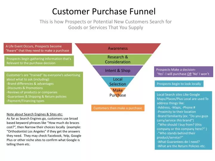 Purchase powerpoint presentation