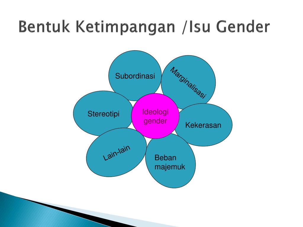 PPT - PUSAT PELATIHAN GENDER BIDANG KESEHATAN (PPG-BK) DALAM ...