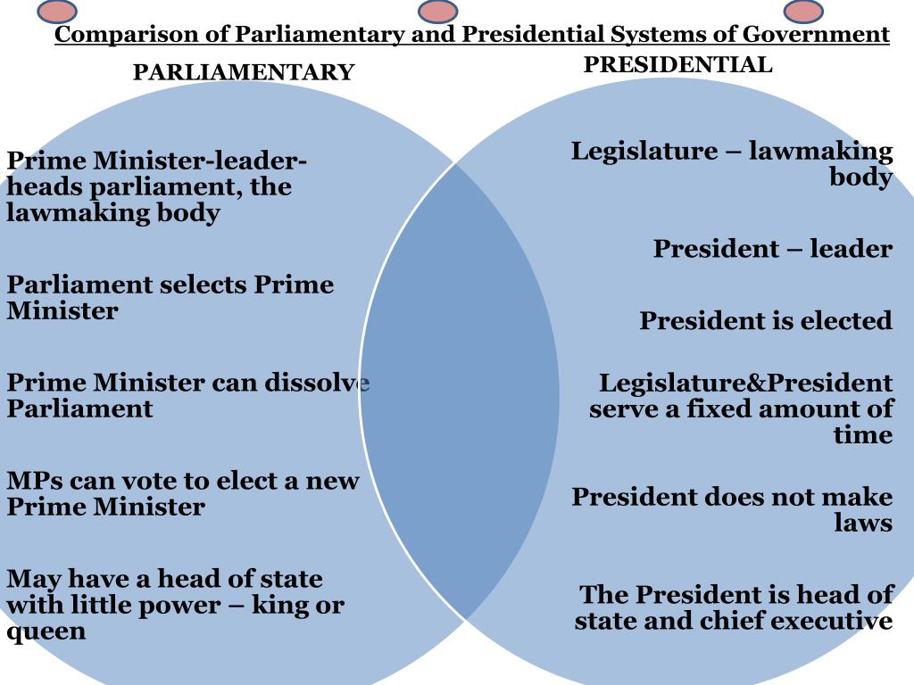 presidential system vs parliamentary system