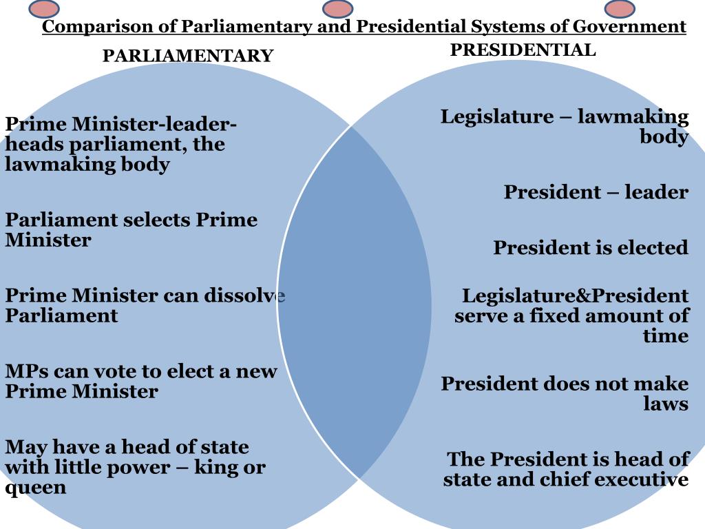 ppt-comparison-of-parliamentary-and-presidential-systems-of