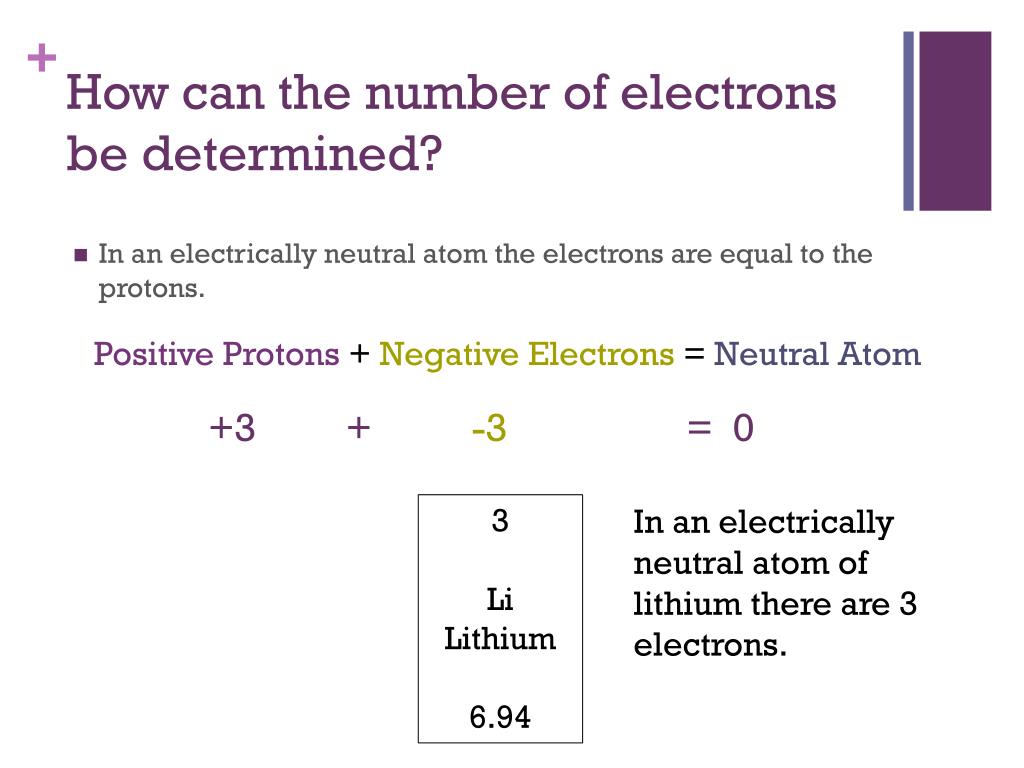 Free electrons chemistry calculator wholeinriko