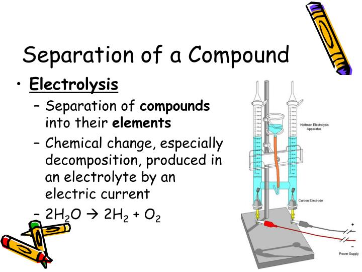 separating a mixture of compounds separating a mixture of compounds