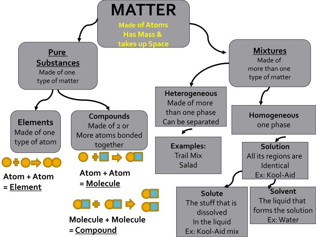 Matter form. Matter протокол. Matter устройства. Types of matter. Matter and substances.