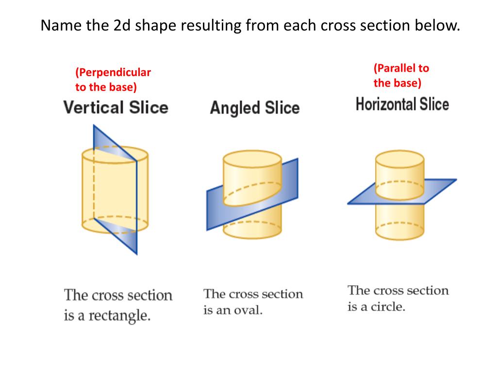 PPT Seventh Grade Geometry Unit 5 CROSS SECTIONS PowerPoint 