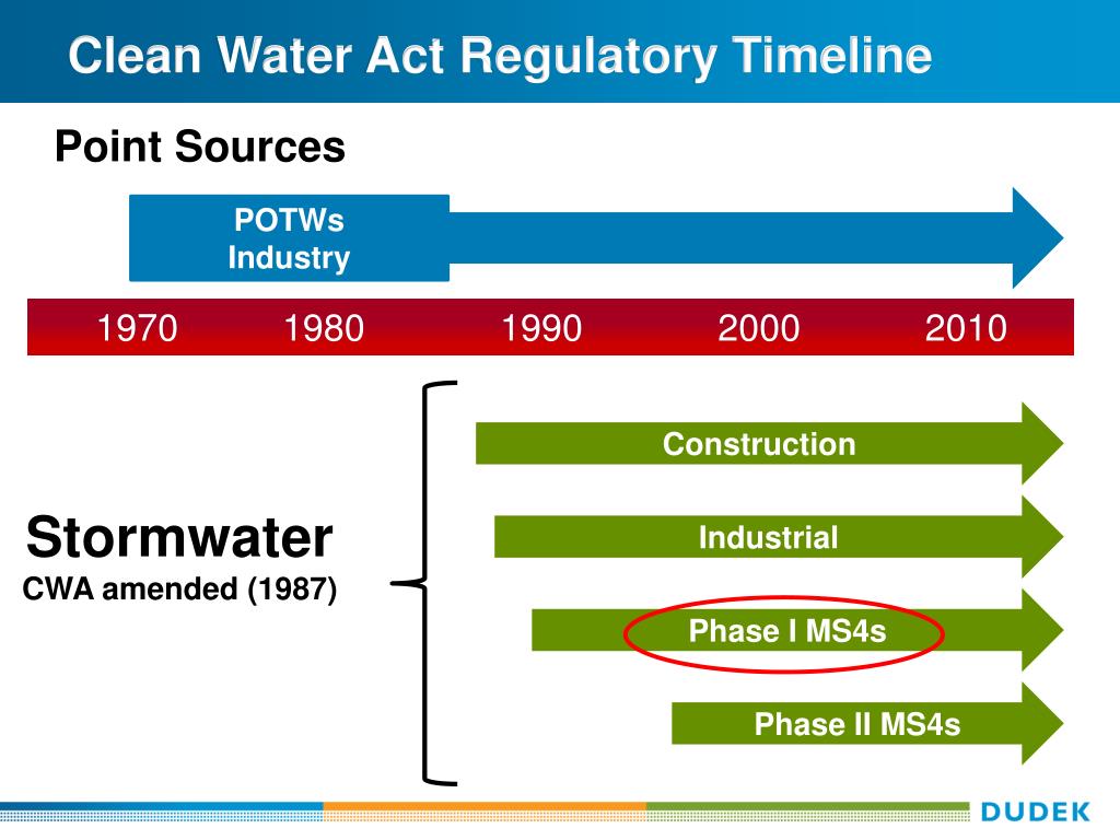 PPT - What Does MS4 Mean to You? A study of sewer and storm drain cross ...