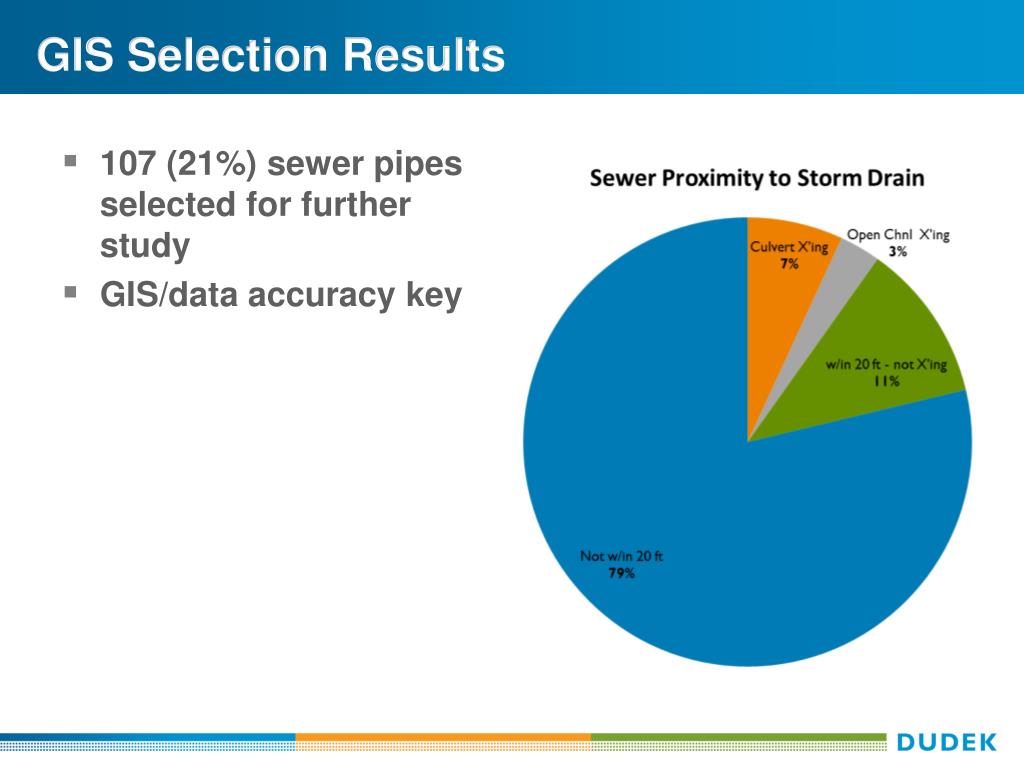 PPT - What Does MS4 Mean to You? A study of sewer and storm drain cross ...