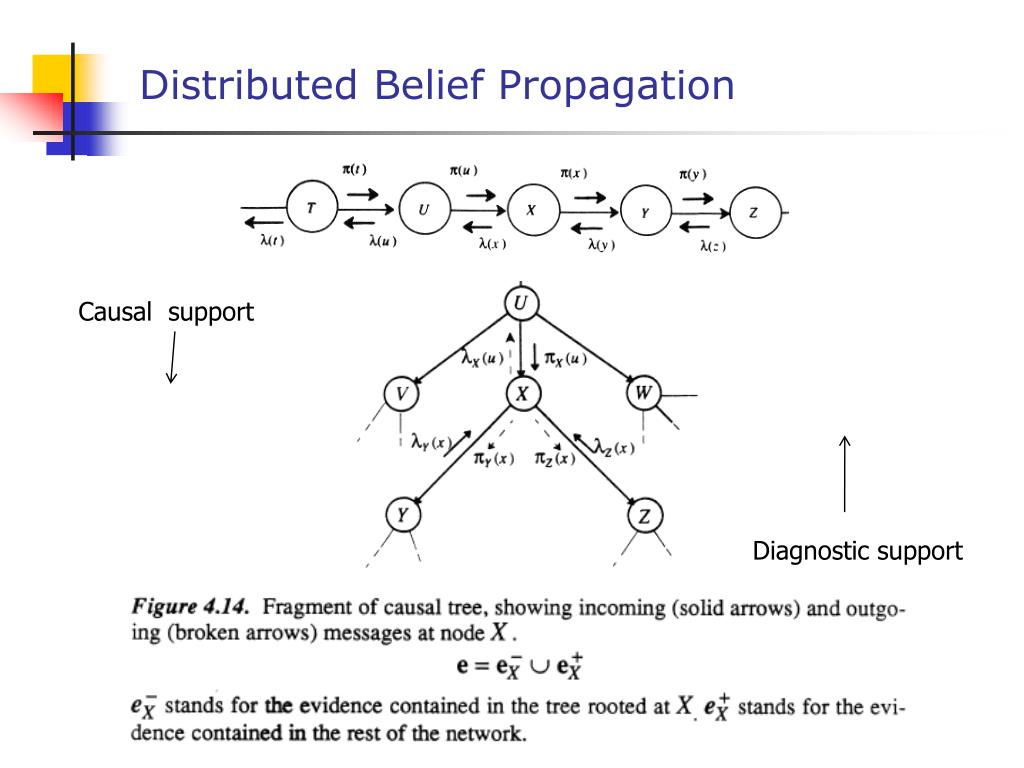 assignment problem belief propagation