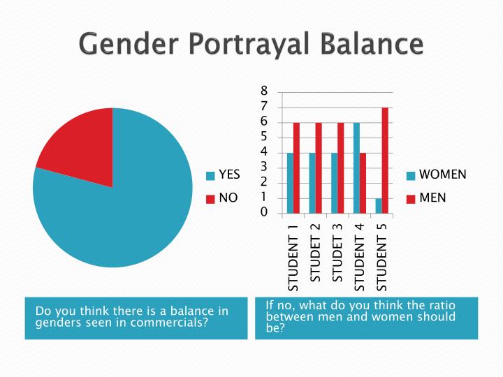 portrayal of gender in the passion Start studying art history: chapter 24 learn vocabulary, terms, and more with advocated powerful emotions and extreme passion as an expression of the. portrayal of gender in the passion Start studying art history: chapter 24 learn vocabulary, terms, and more with advocated powerful emotions and extreme passion as an expression of the.
