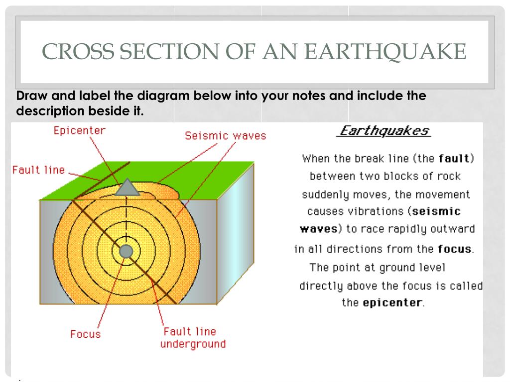 Схема землетрясения 5 класс