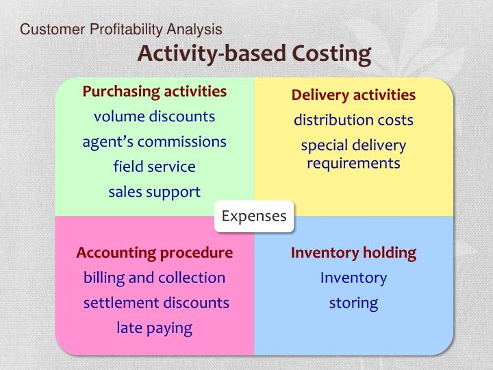 ppt customer profitability analysis powerpoint presentation id customer profitability