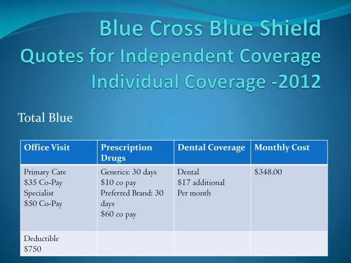 PPT - Blue Cross Blue Shield Quotes for Independent Coverage Individual