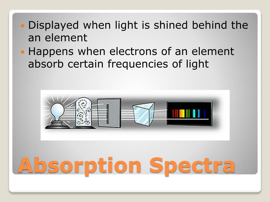 Flame tests and emission spectra