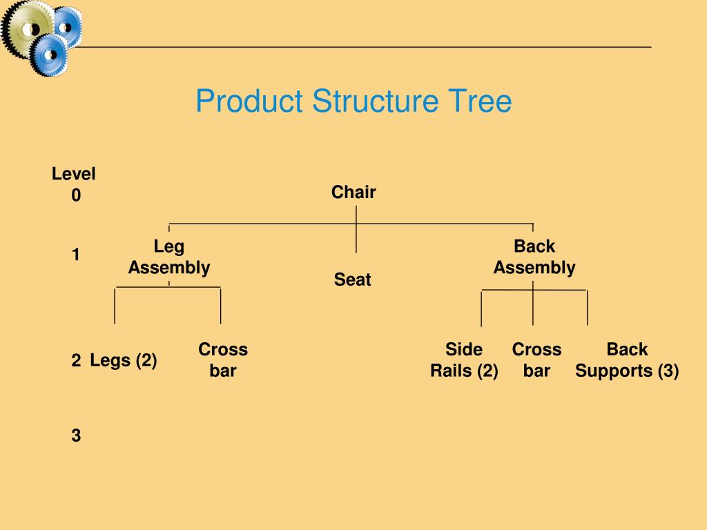 PPT - Product Structure Tree PowerPoint Presentation, free download ...