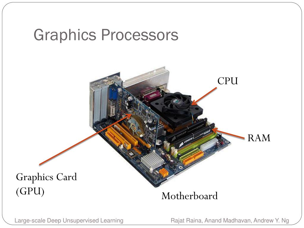 PPT - Large-scale Deep Unsupervised Learning using Graphics Processors  PowerPoint Presentation - ID:2594688