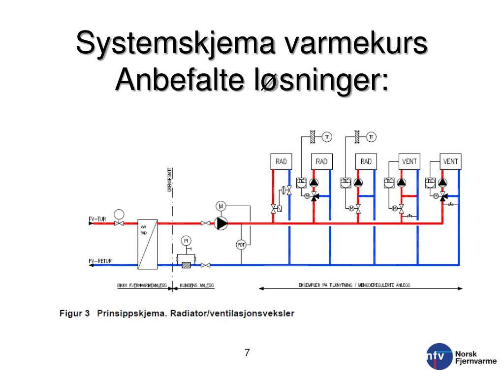 PPT - ENERGIOMLEGGING EN KOMPETANSEUTFORDRING Kursserie i regi av ...
