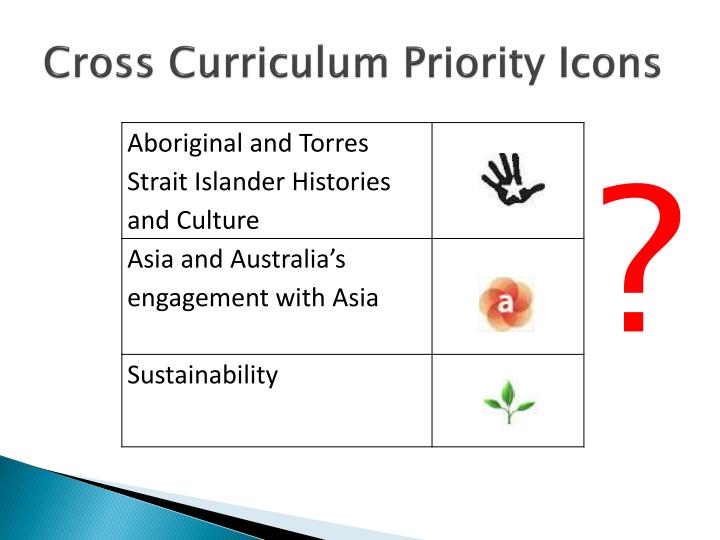 PPT AUSTRALIAN CURRICULUM General Capabilities and CrossCurriculum